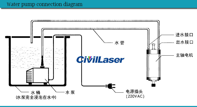 CO2 laser  Water cycle  Water cooling